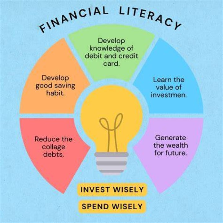 What does financial literacy mean to you and why is it important?