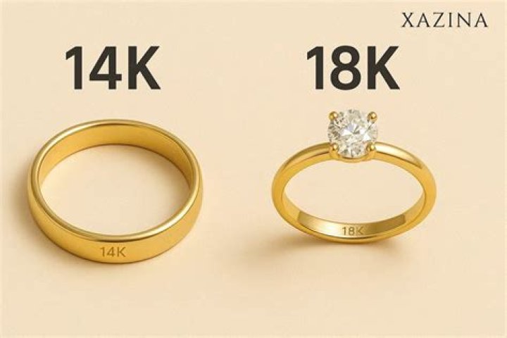 What does GF 18K mean?