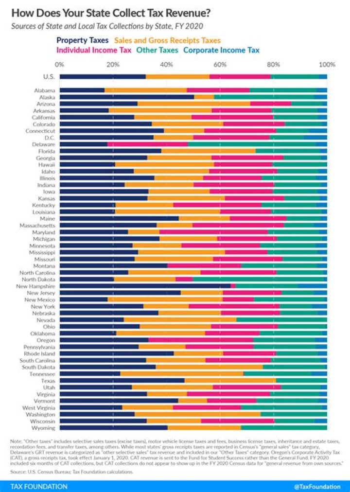 What does income tax include UK?