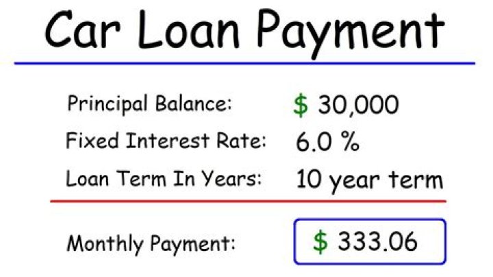 What does it mean if your car payment is delinquent?