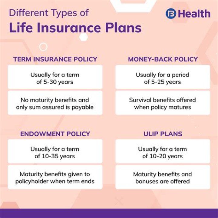What does it mean to have a life insurance policy?