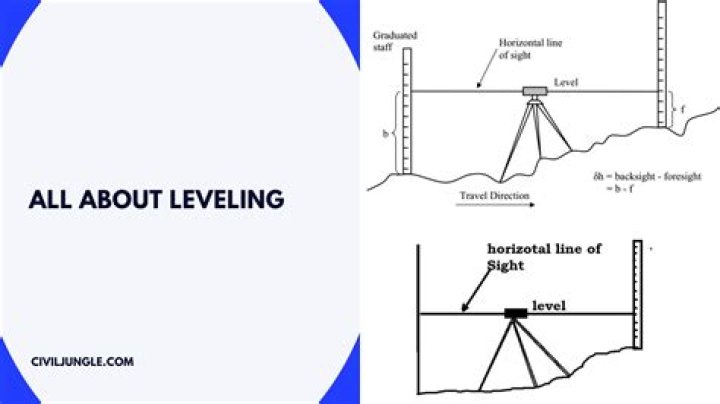 What does it mean to level a building?