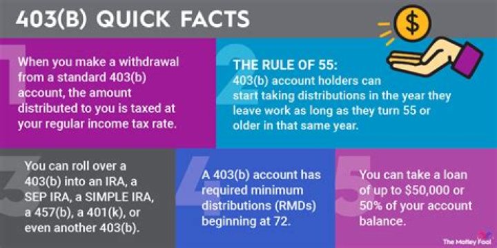 What does it mean to take a distribution from 401k?