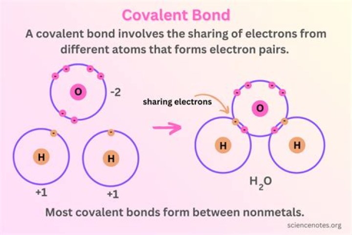 What does it mean when a bond is redeemed?