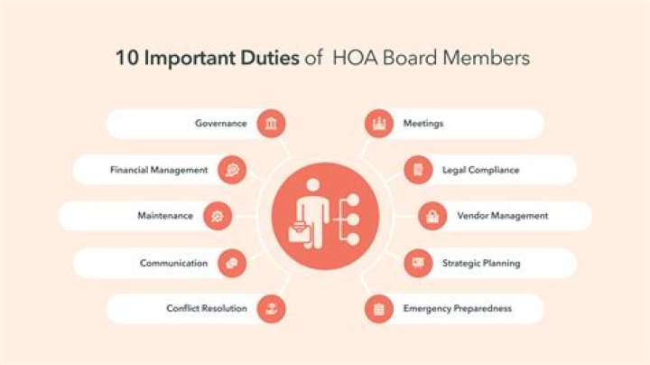 What does it mean when an HOA has reserves?