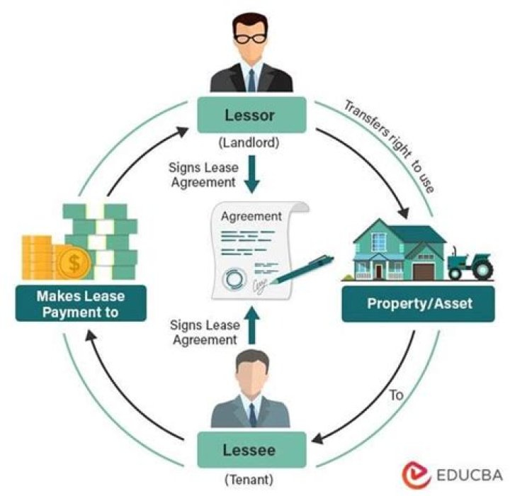 What does lease for 1 year mean?