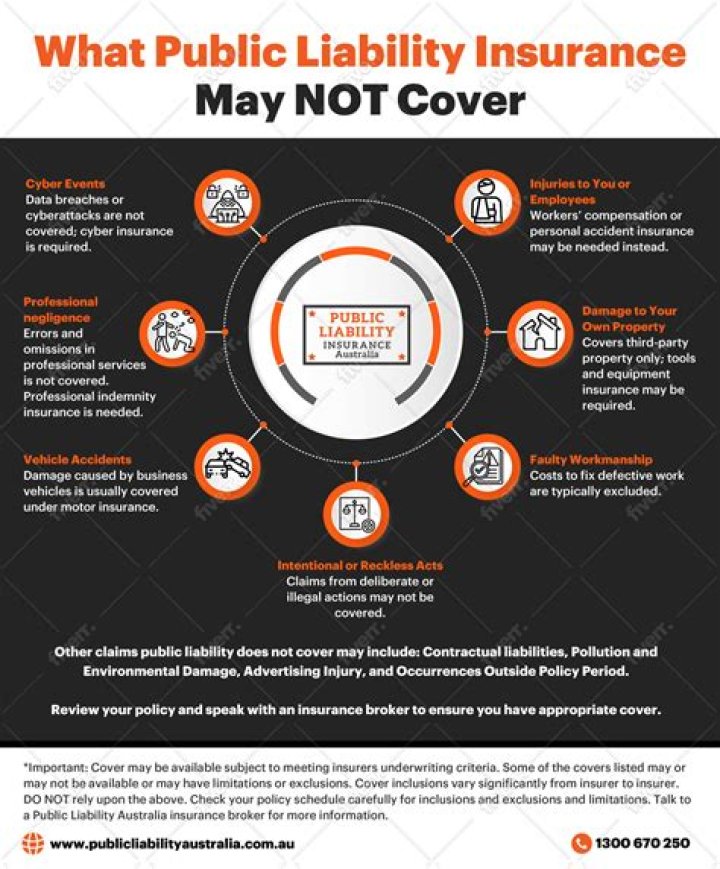 What does liability insurance does not cover?