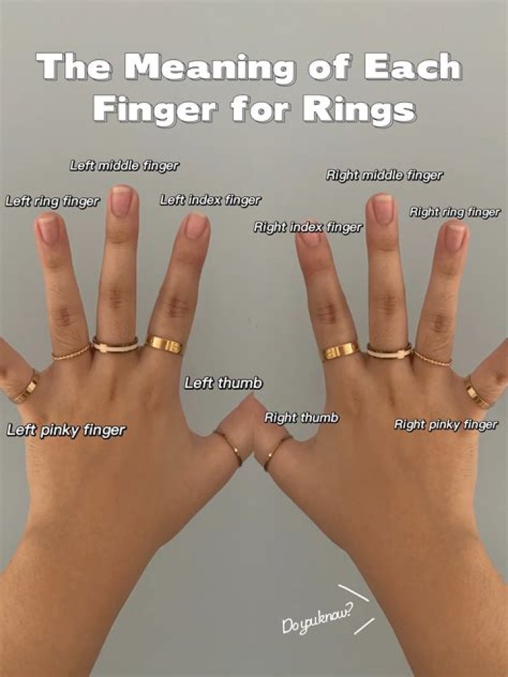 What does Lind mean on a ring?