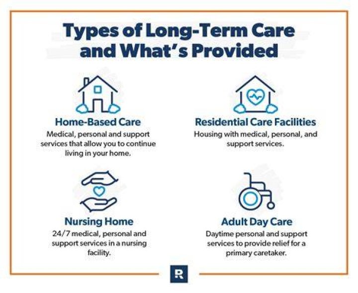 What does long-term care provide?