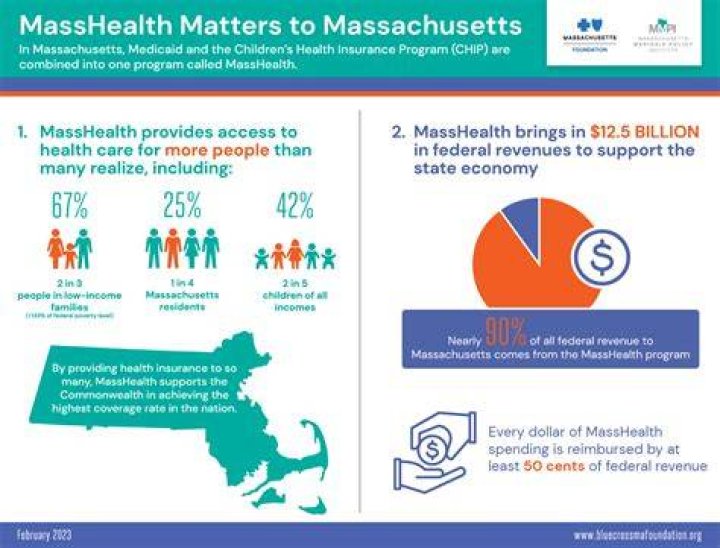 What does MassHealth consider a disability?