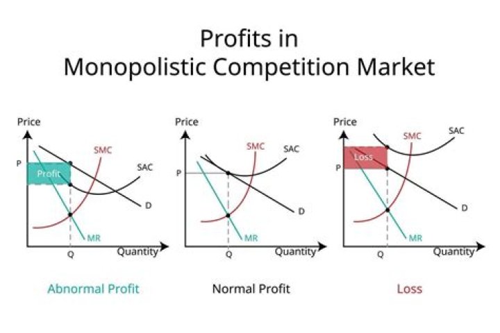 What does monopolistic competition have in common with Monopoly?