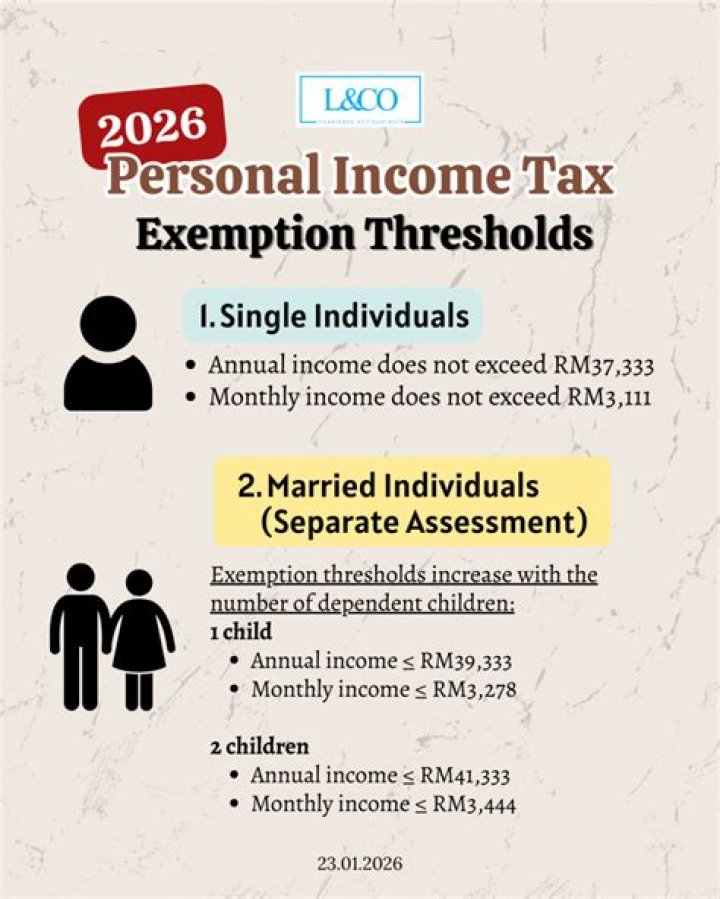 What does personal exemption amount mean?