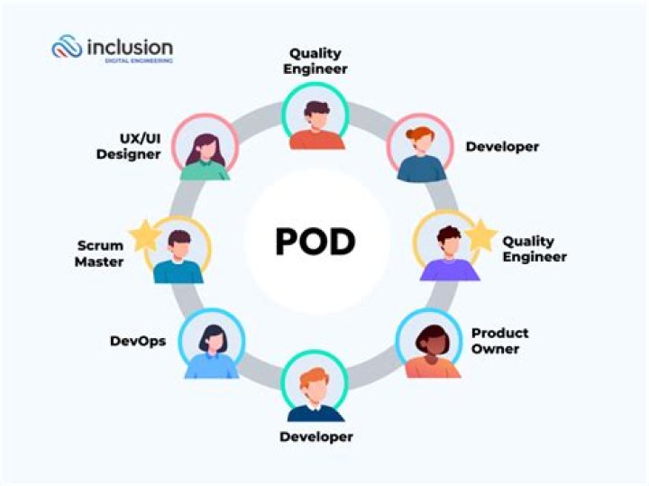 What does POD stand for in business?