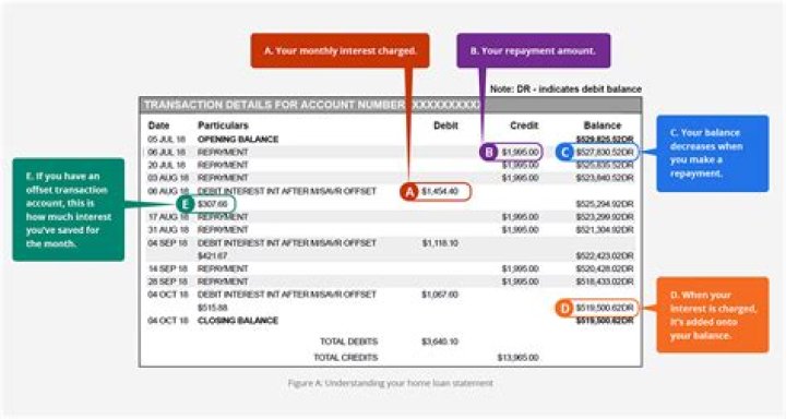 What does requested loan amount mean?