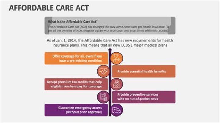 What does the Affordable Care Act ACA require?