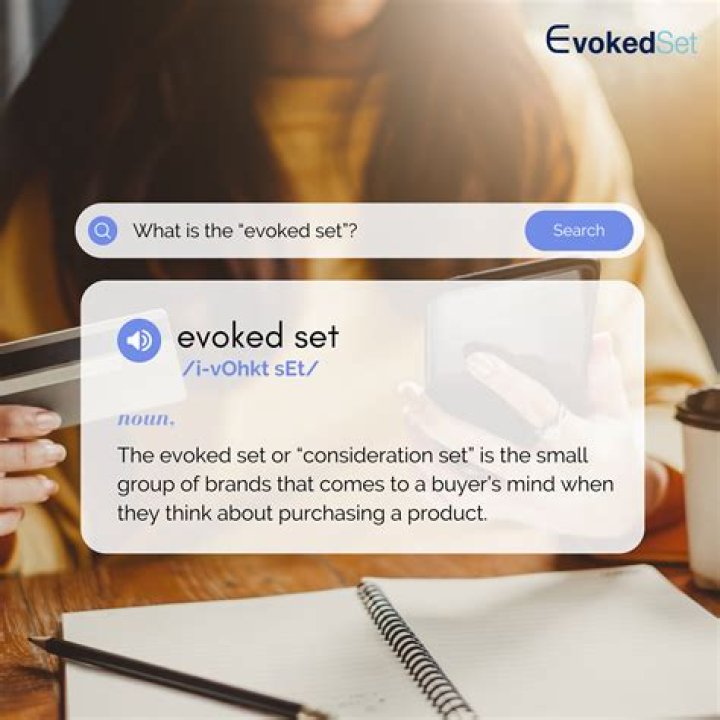 What does the term evoked set mean?