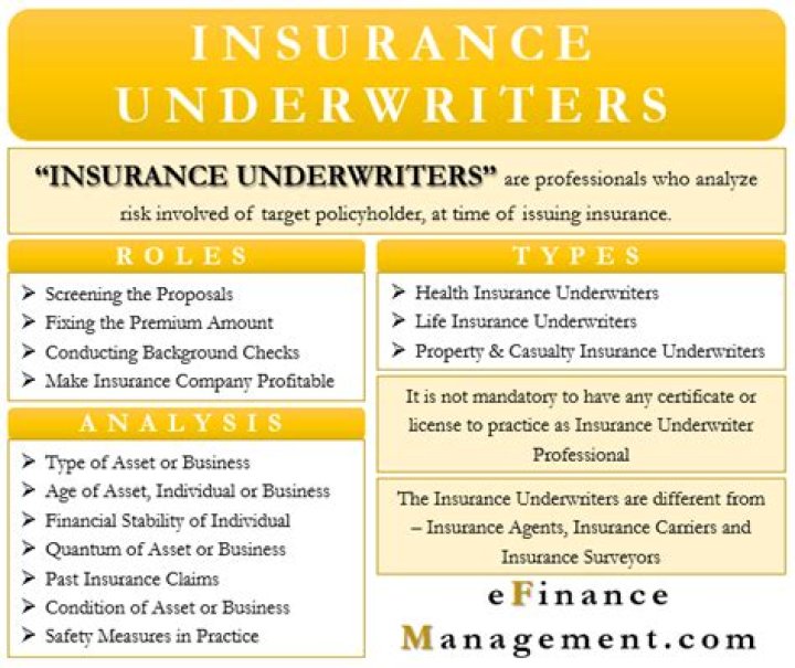 What does underwriting mean in insurance?