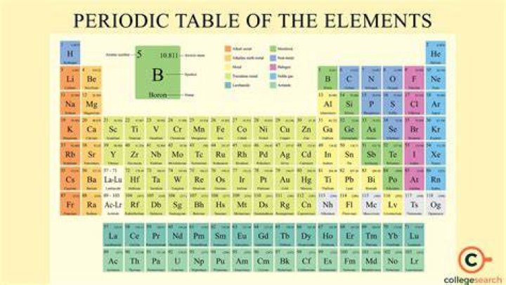 What element is AgCl?