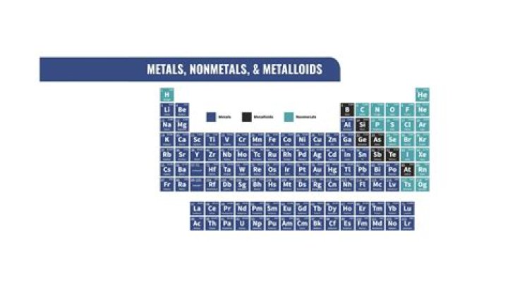 What element is not a metalloid?