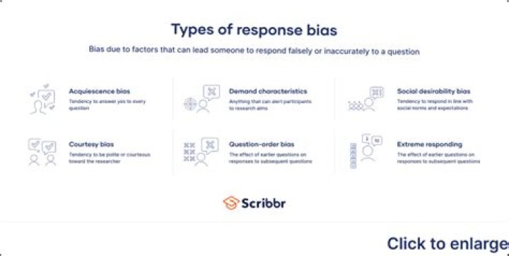 What factors affect response bias?