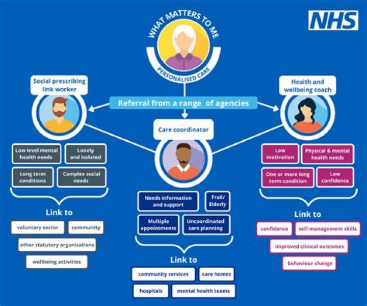 What factors have influenced the cost of health care and medical services in our society?