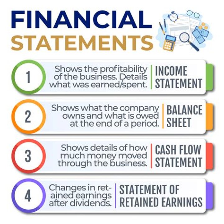 What financial statements are needed for taxes?