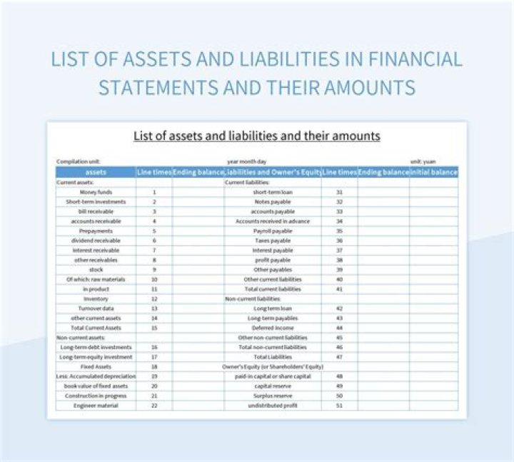 What foreign assets are reportable?