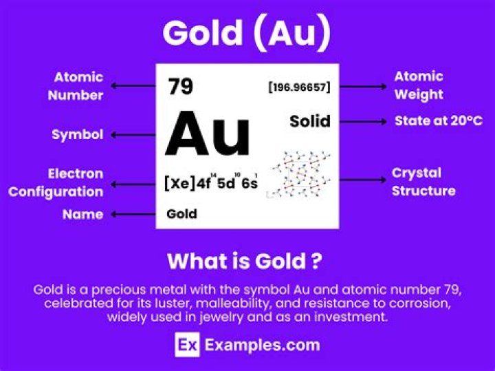 What gold means?