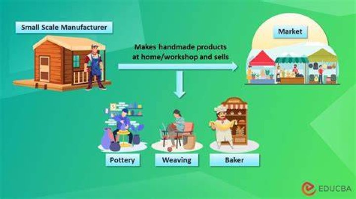 What goods are produced by a cottage industry?