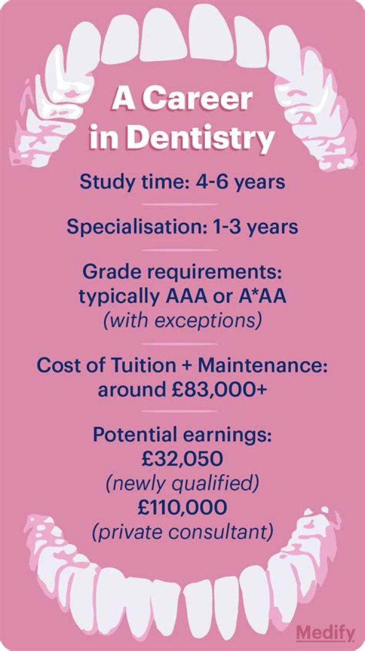 What grades do you need to be a dentist?