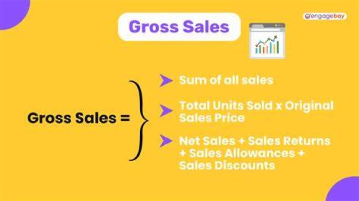 What gross sales include?