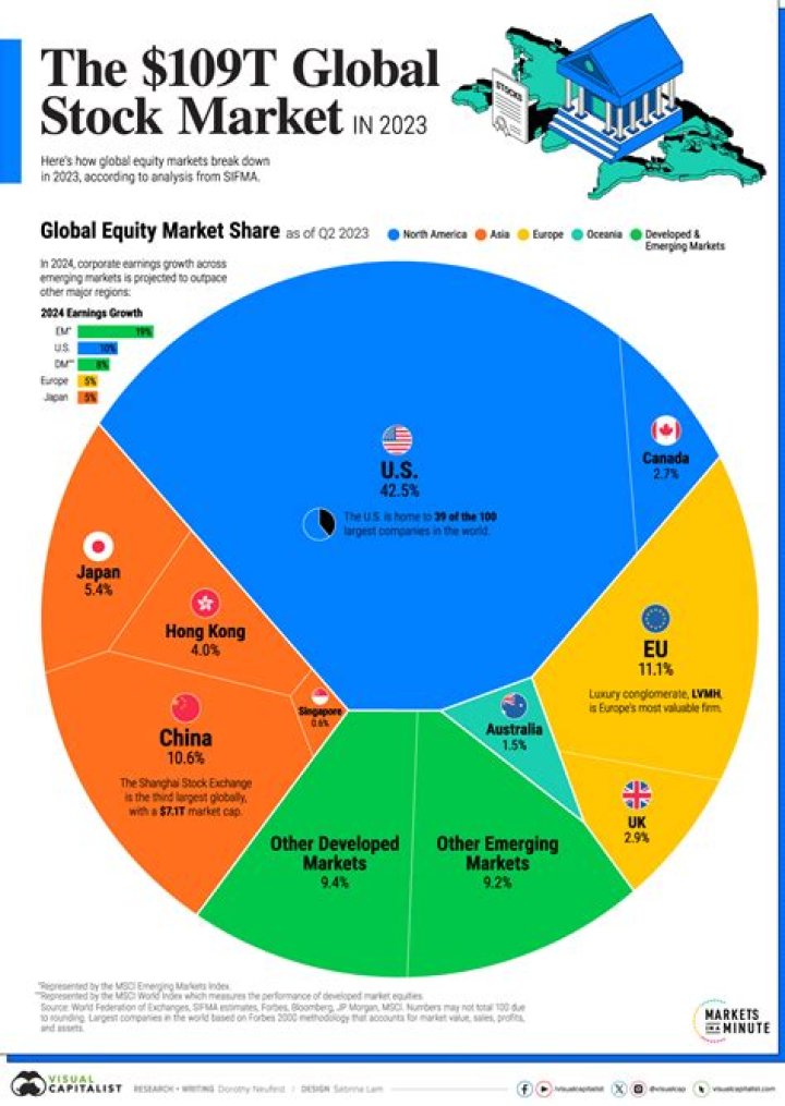 What happened to the stock market in 2010?