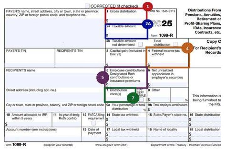 What happens if box 2A says unknown on CSA 1099r?
