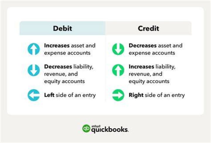 What happens if credit is more than debit?