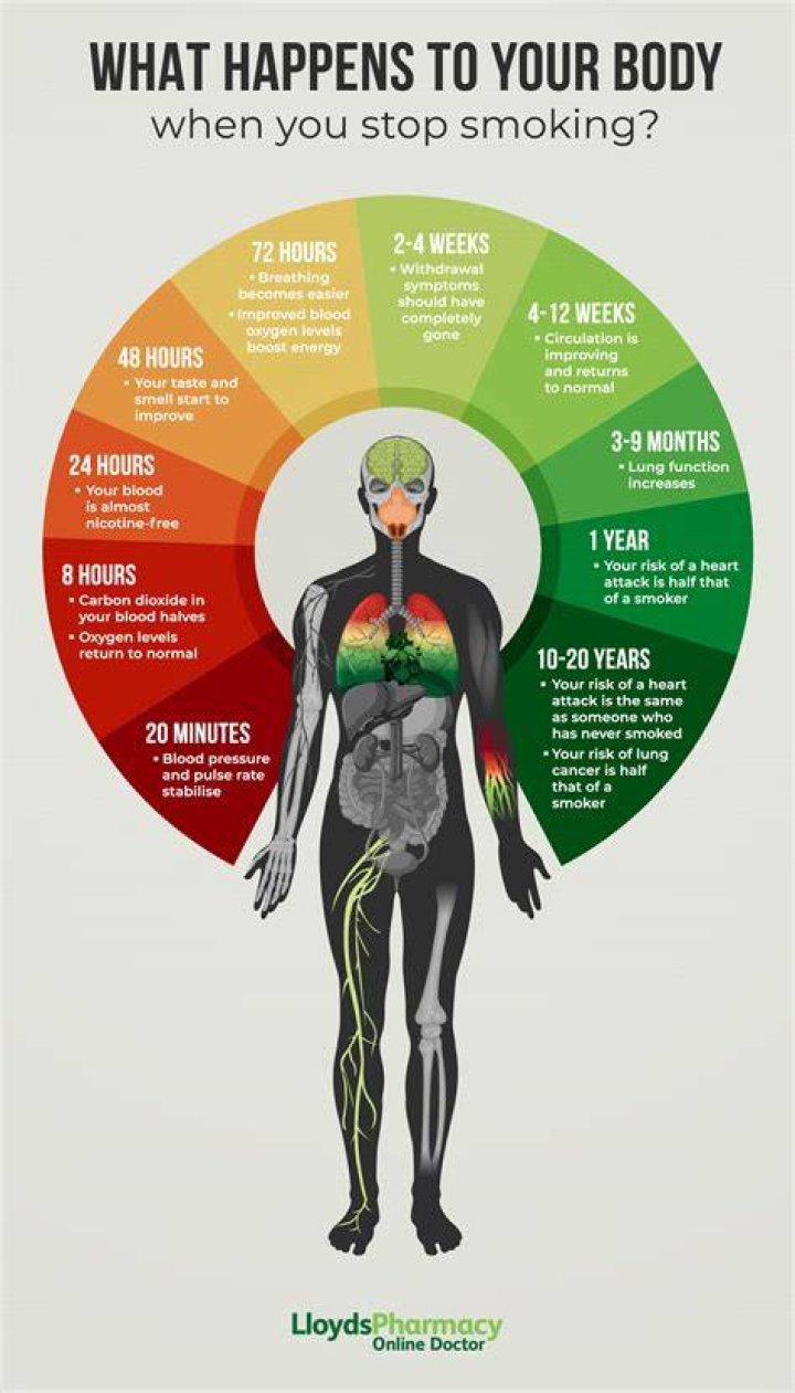 What happens if I stop working due to ill health?