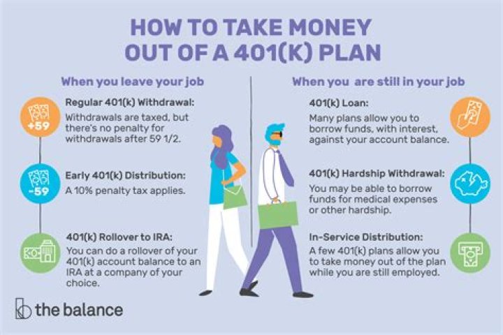 What happens if I withdraw money from my 401k before age 55?