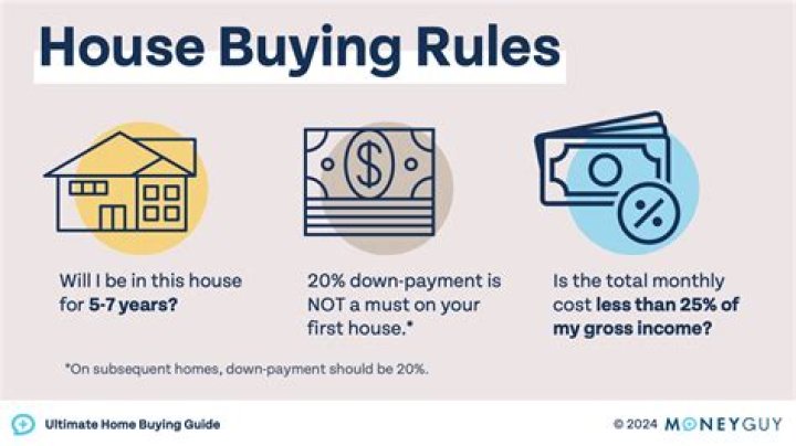 What happens if you buy a house with your spouse?