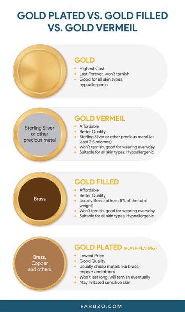 What happens if you get a gold plated chain wet?