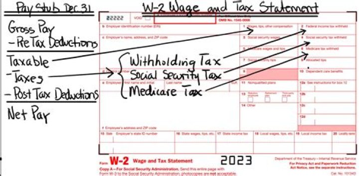 What happens if you get another W-2 after you file your taxes?