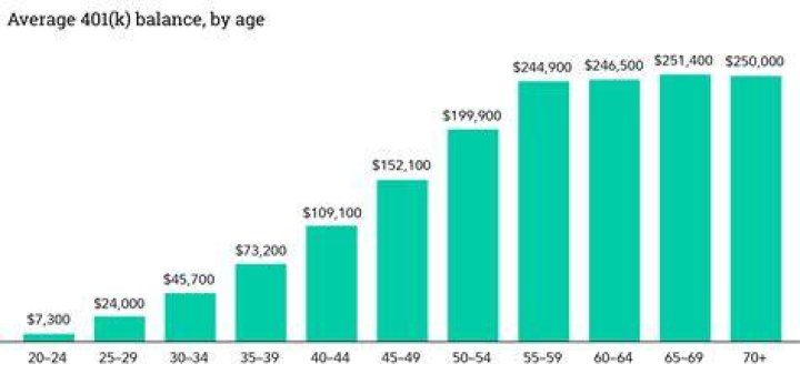 What happens if you put too much in 401k in a year?
