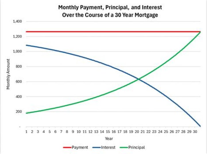 What happens if your mortgage goes underwater?