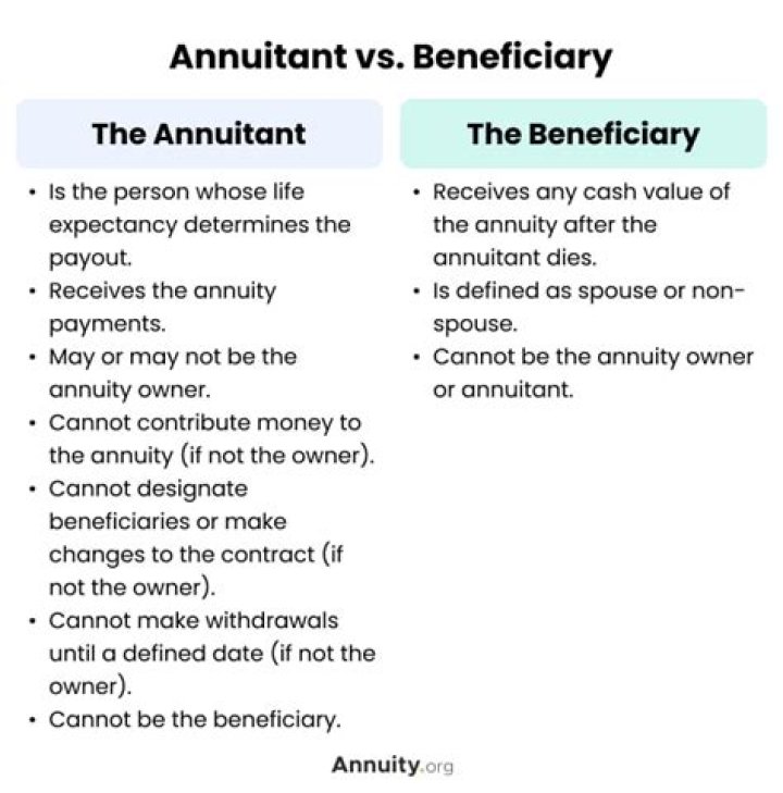 What happens to an annuity if a person dies?