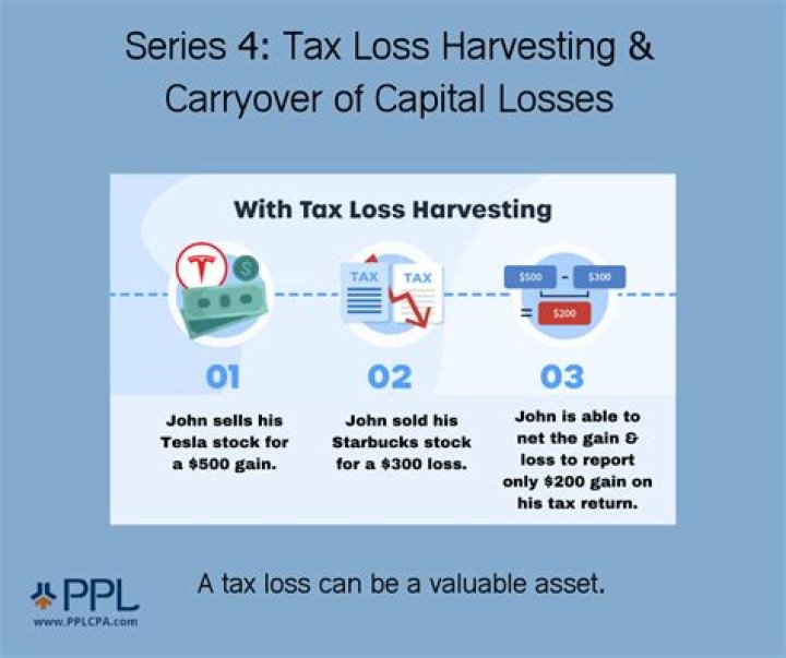 What happens to excess funds from a tax sale?