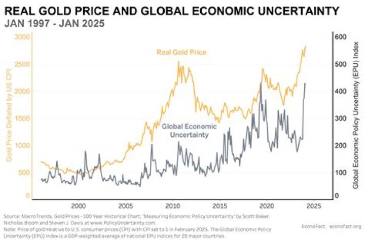 What happens to gold when exposed to air?
