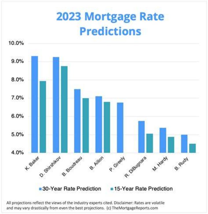 What happens to mortgages if interest rates go negative?