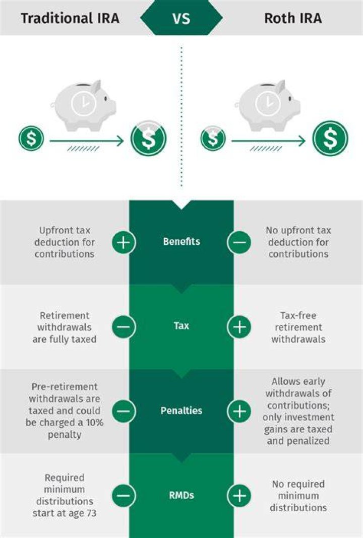 What happens to my Roth IRA if I make more money?