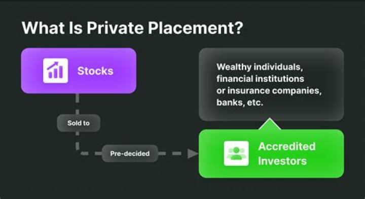 What happens to private company shares on death?