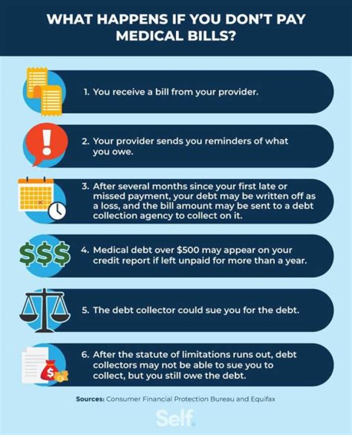 What happens when a medical bill is sent to collections?