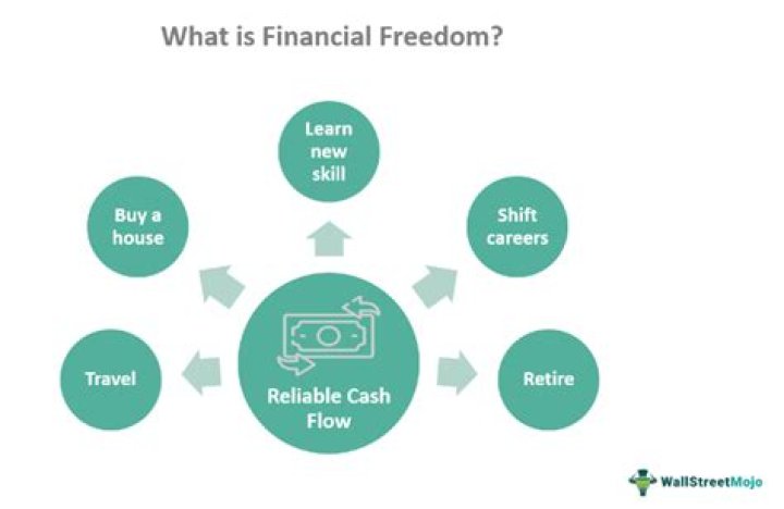 What happens when you are financially stable?