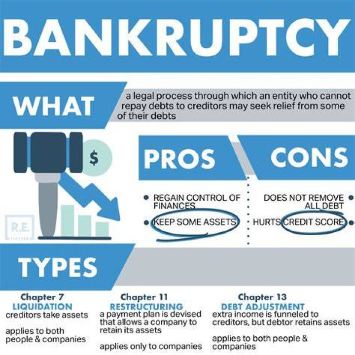 What happens when you go bankruptcies?